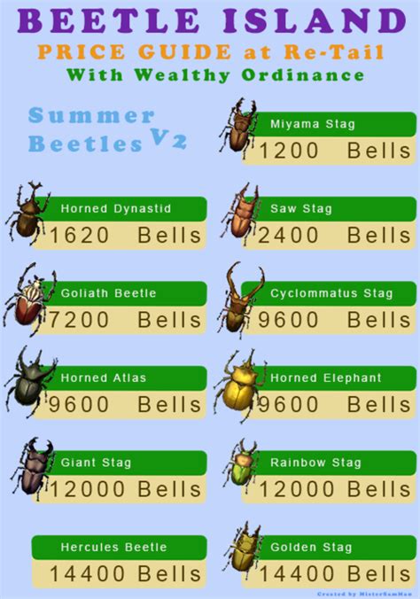 beetle prices in new leaf